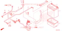 ACCU voor Honda FOURTRAX 420 RANCHER 2X4 BASE 2022
