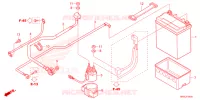 ACCU voor Honda FOURTRAX 520 FOREMAN RUBICON 4X4 EPS 2024