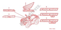 MERK voor Honda FOURTRAX 500 FOREMAN RED 2006