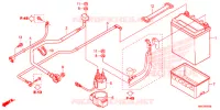 GEREEDSCHAP/ACCUVAK voor Honda FOURTRAX 500 FOREMAN BASE 2018