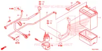 GEREEDSCHAP/ACCUVAK voor Honda FOURTRAX 420 RANCHER 2X4 BASE 2020