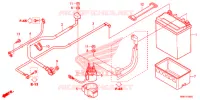 GEREEDSCHAP/ACCUVAK voor Honda FOURTRAX 500 RUBICON IRS DCT EPS DELUXE 2018